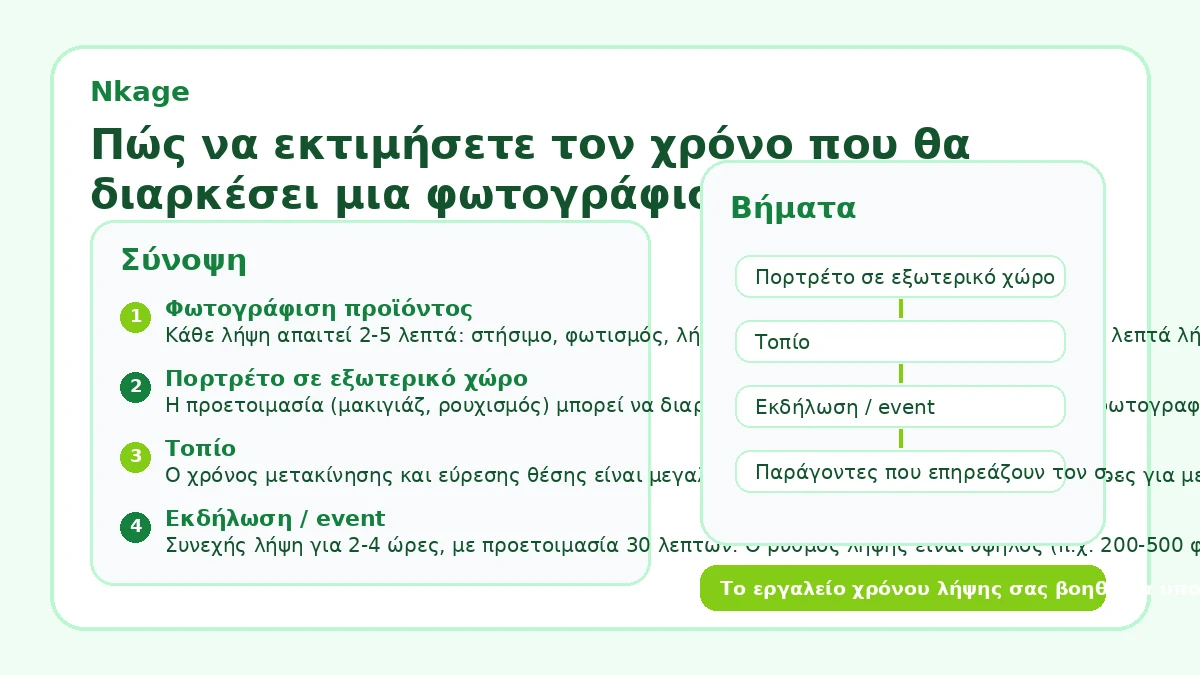 Πώς να εκτιμήσετε τον χρόνο που θα διαρκέσει μια φωτογράφιση