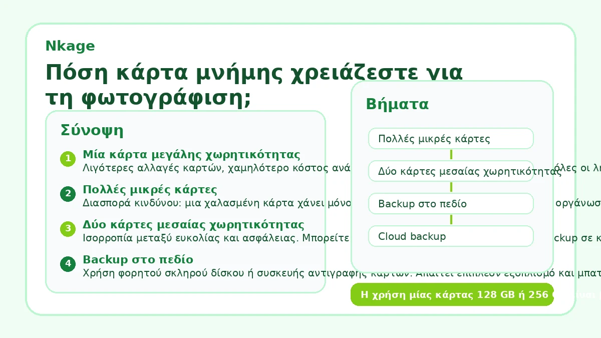 Πόση κάρτα μνήμης χρειάζεστε για τη φωτογράφιση;