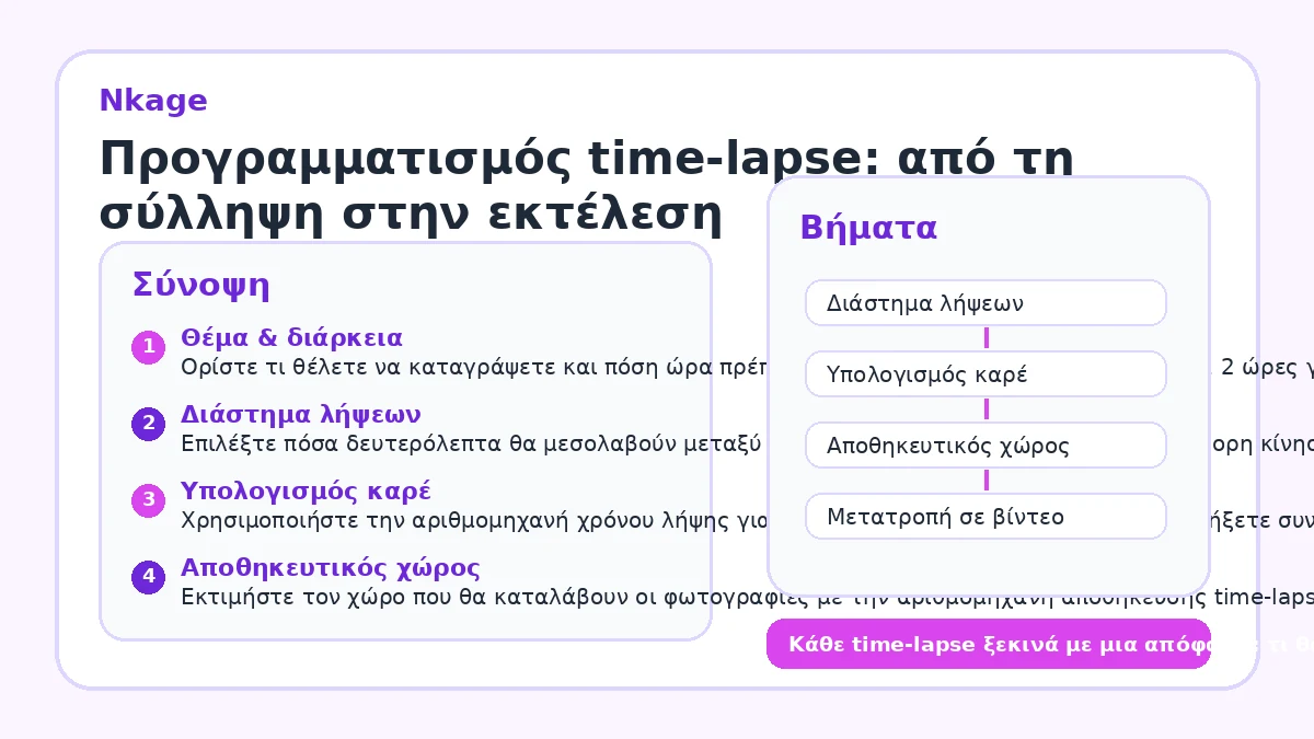 Προγραμματισμός time-lapse: από τη σύλληψη στην εκτέλεση