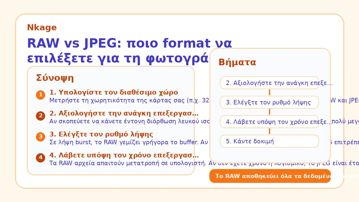 RAW vs JPEG: ποιο format να επιλέξετε για τη φωτογράφισή σας;